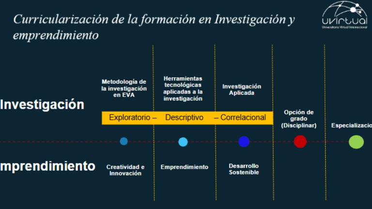 Curriculum de la formación