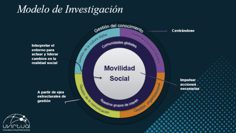 Modelo de investigación
